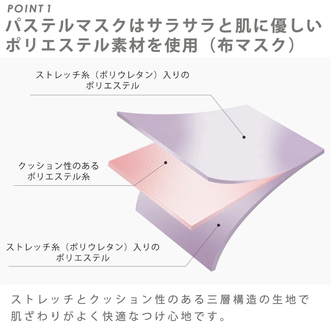 [SYD]Pastel Mask Navy 3pc Regular - Image 3